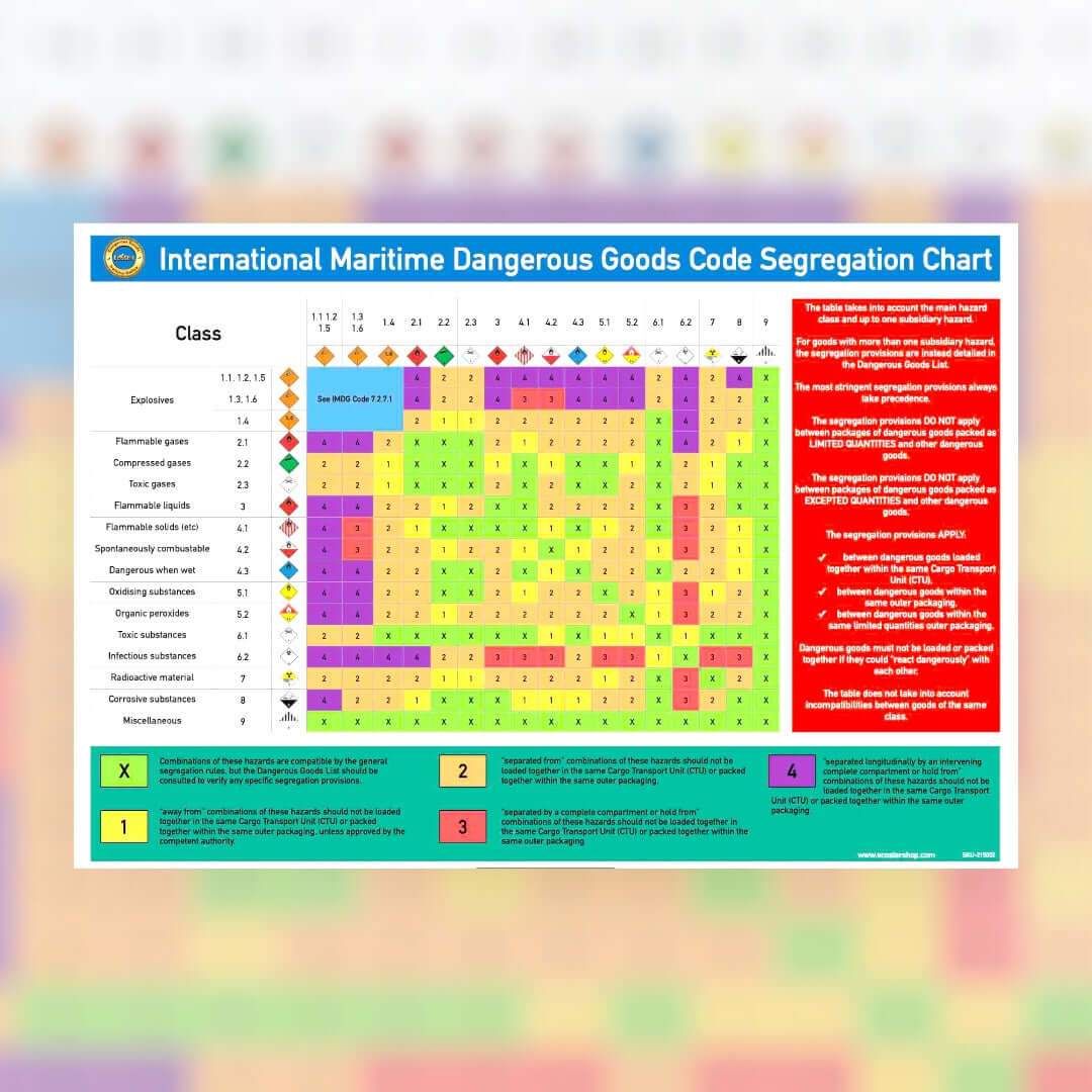 IMDG Code Dangerous Goods Segregation Chart (A2)