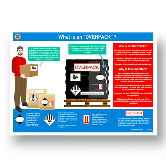 What is an overpack? Poster