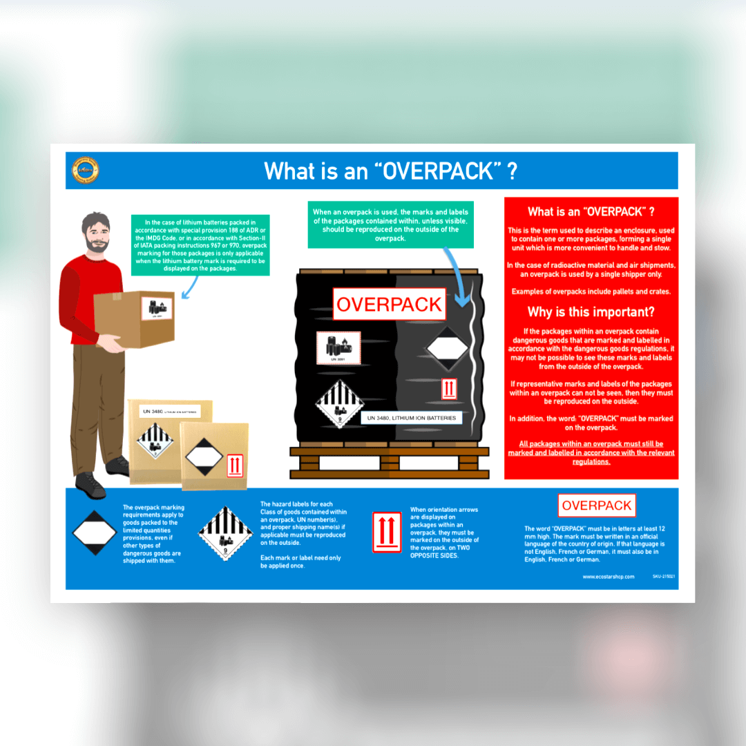 What is an overpack? Infographic.