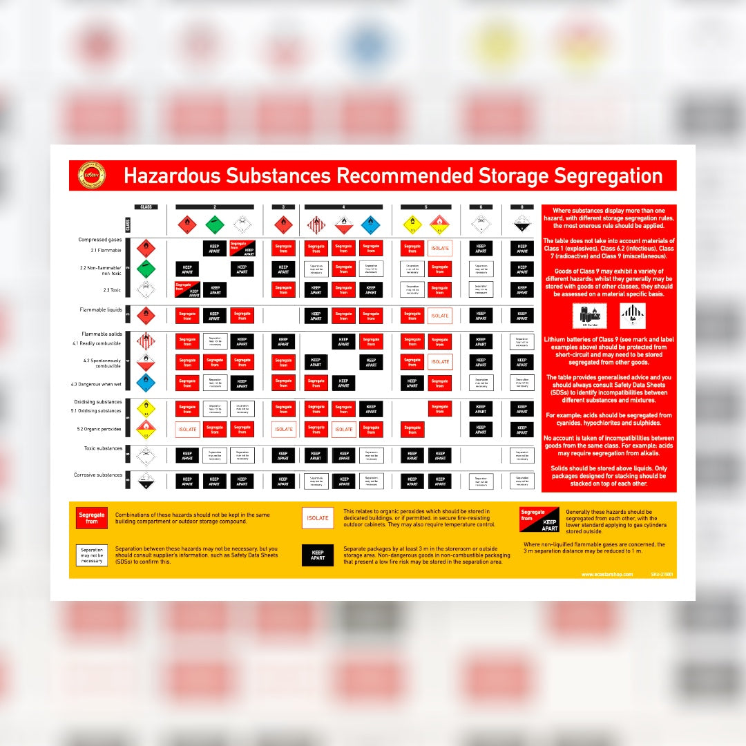 Hazardous Substances Recommended Storage Segregation (A2 Poster)