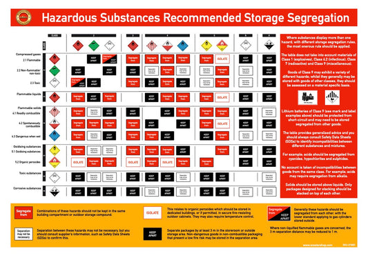 Hazardous Substances Recommended Storage Segregation (A2 Poster)