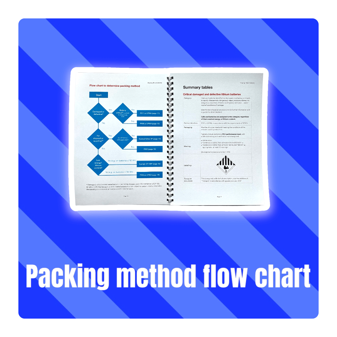 Flow chart to choose lithium battery packing method