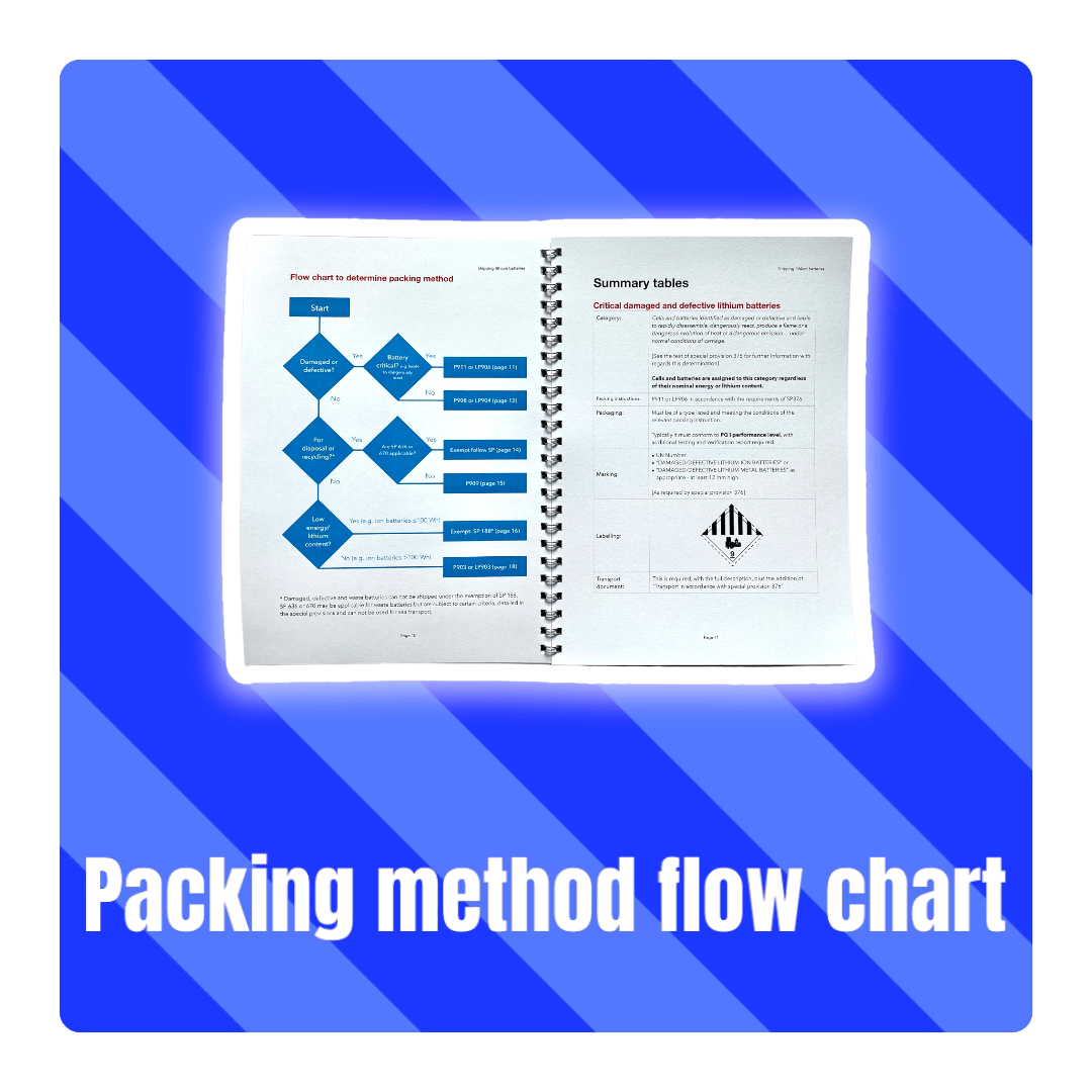 Preview of flow chart to choose packing method in handbook included with the course