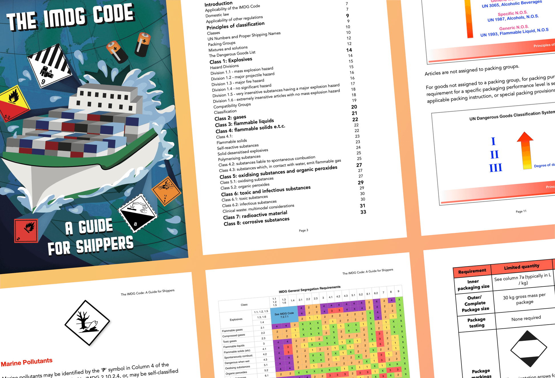 IMDG Code handbook contents